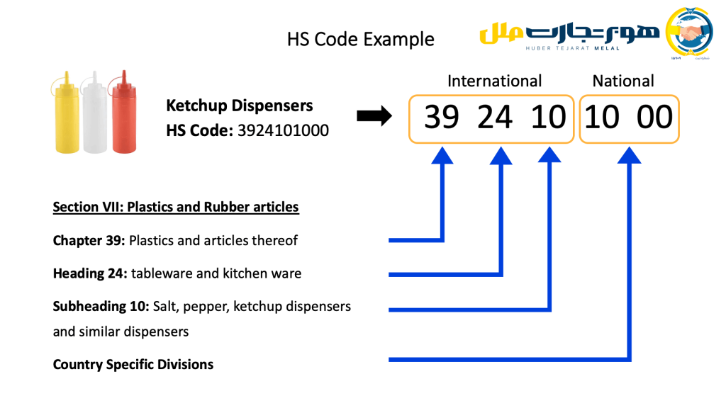 نمونه کد تعرفه گمرکی یا Hs Code