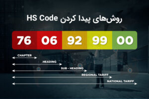 روش‌های پیدا کردن HS Code